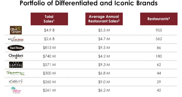 Darden's Earnings: Comparing LongHorn Steakhouse Vs. Texas Roadhouse ...