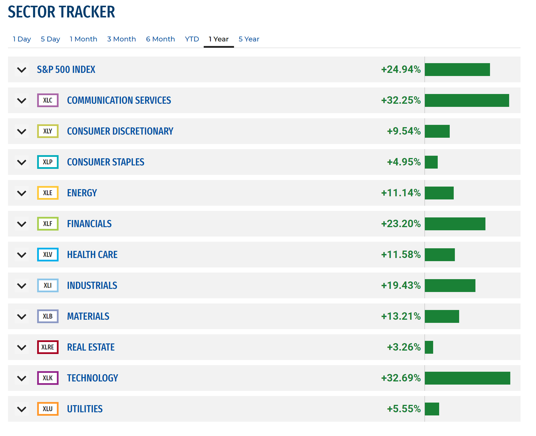 NANC And KRUZ: Illusion Or Alpha? | Seeking Alpha