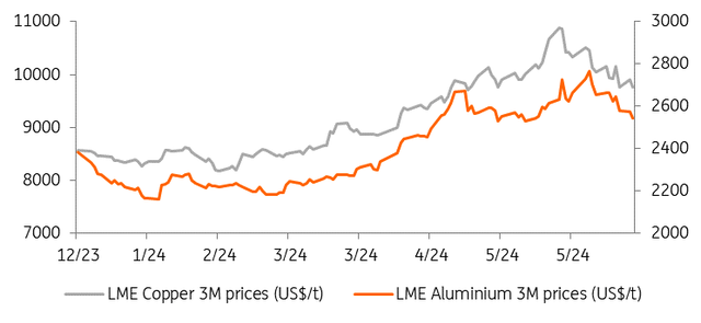 Copper and aluminum reach new highs in May