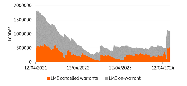 LME shares hit highest level since October 2021