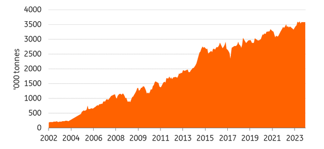 Chinese aluminum production increases