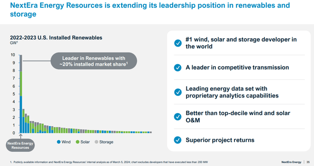 NEE renewable market share