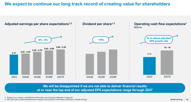 NEE Growth Estimates