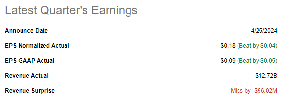 INTC latest quarterly earnings