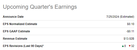 INTC upcoming earnings release