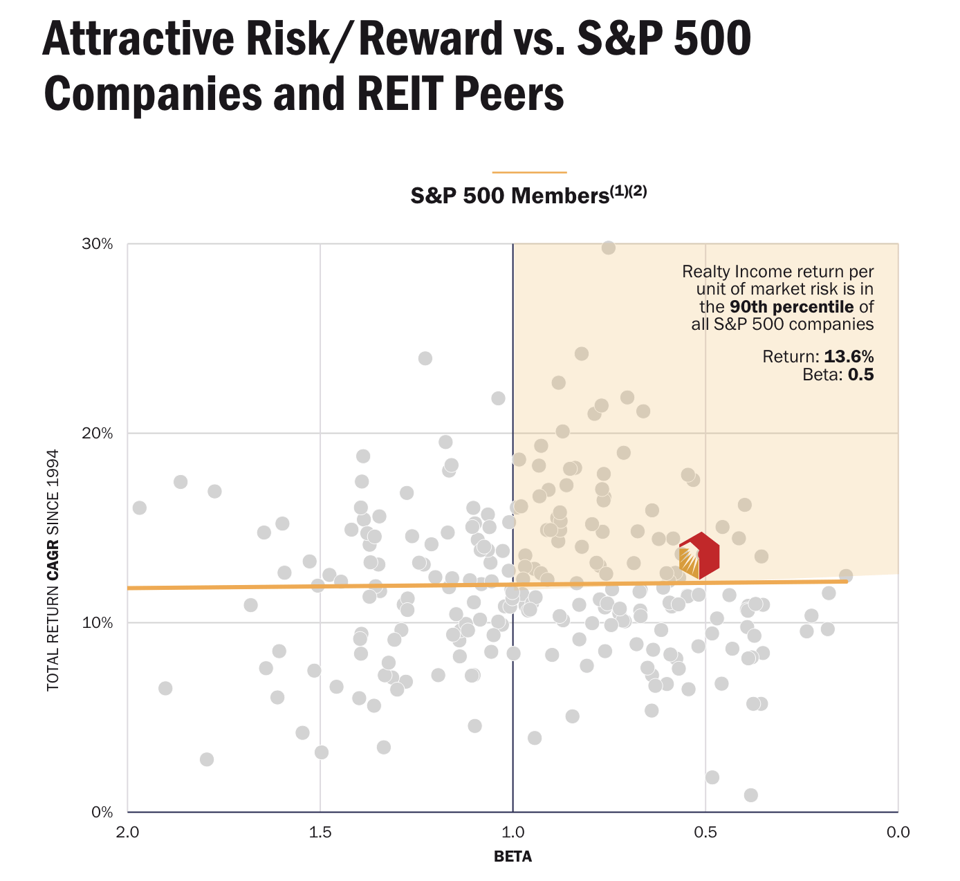 Realty Income: Valuation Is Once In A Lifetime (NYSE:O) | Seeking Alpha
