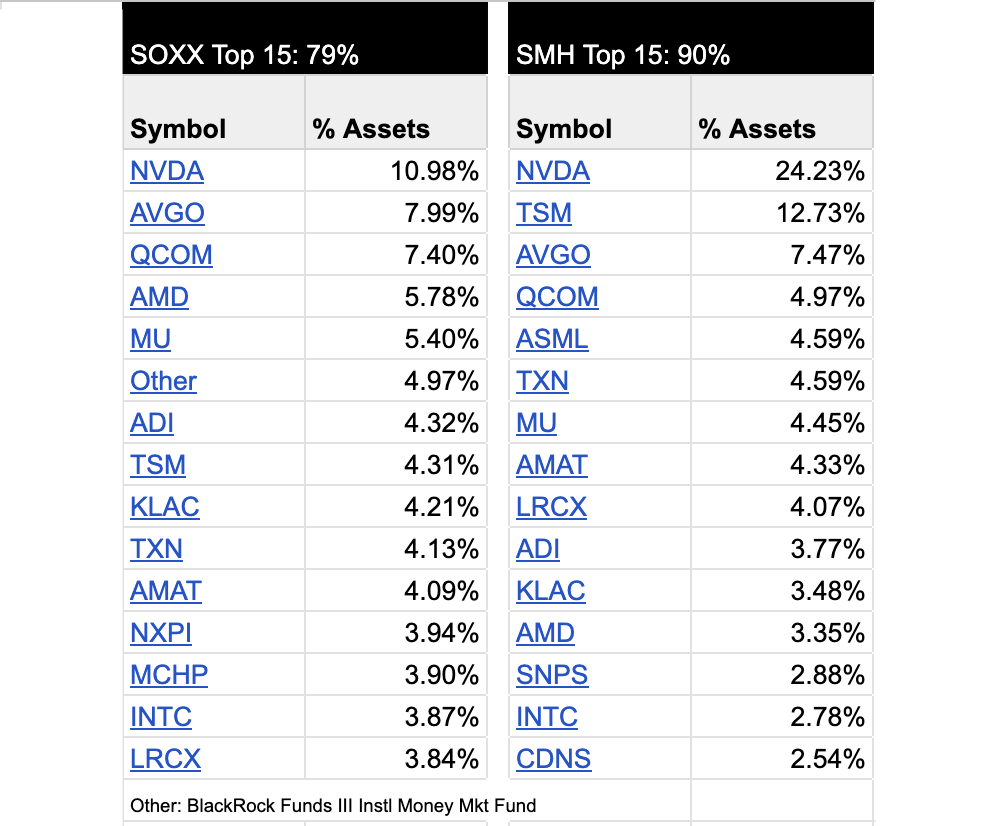 SOXX AIFueled Capex Upgrade Cycle Tailwinds Still Intact Seeking Alpha