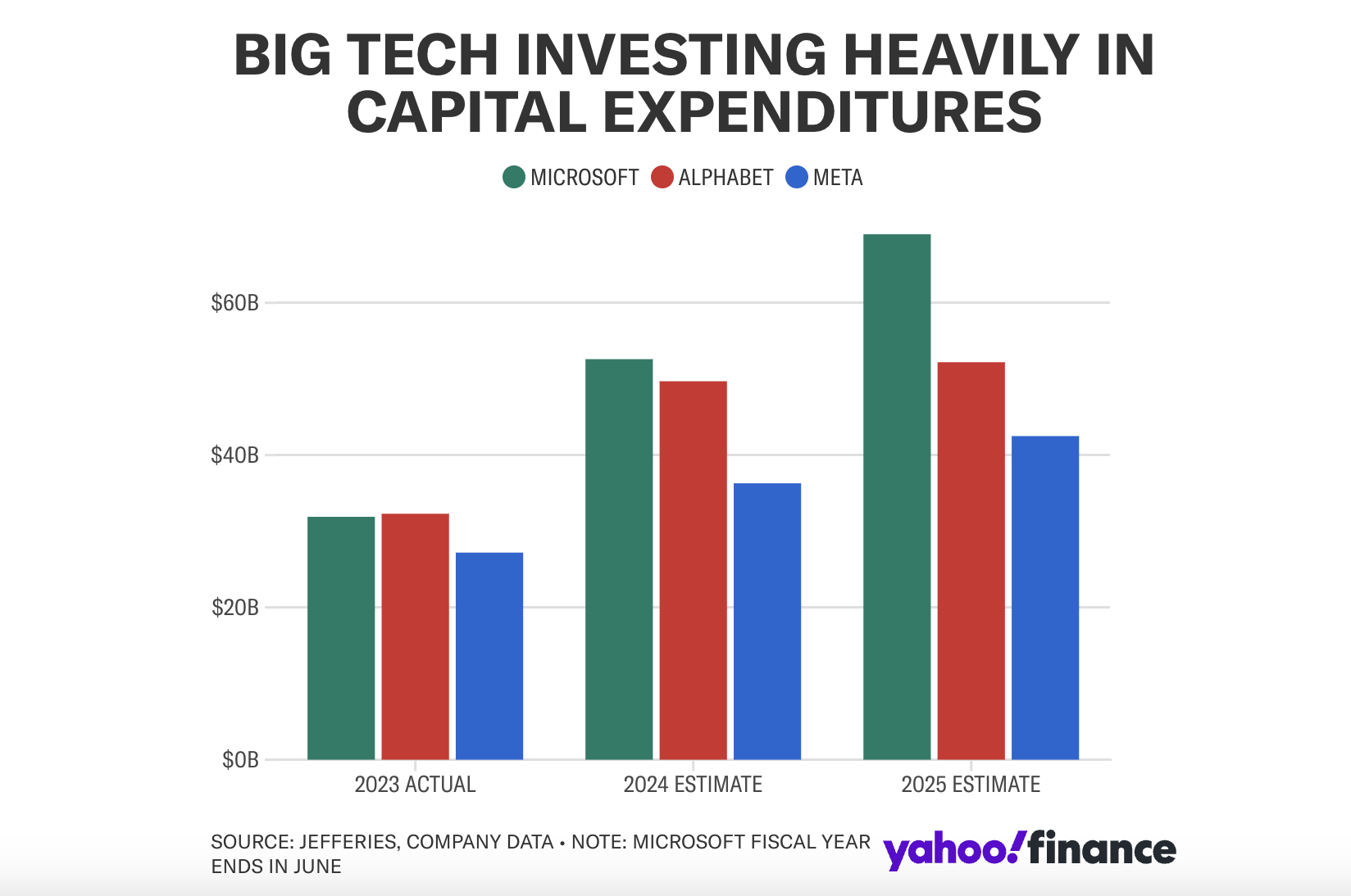 SOXX: AI-Fueled Capex Upgrade Cycle Tailwinds Still Intact | Seeking Alpha