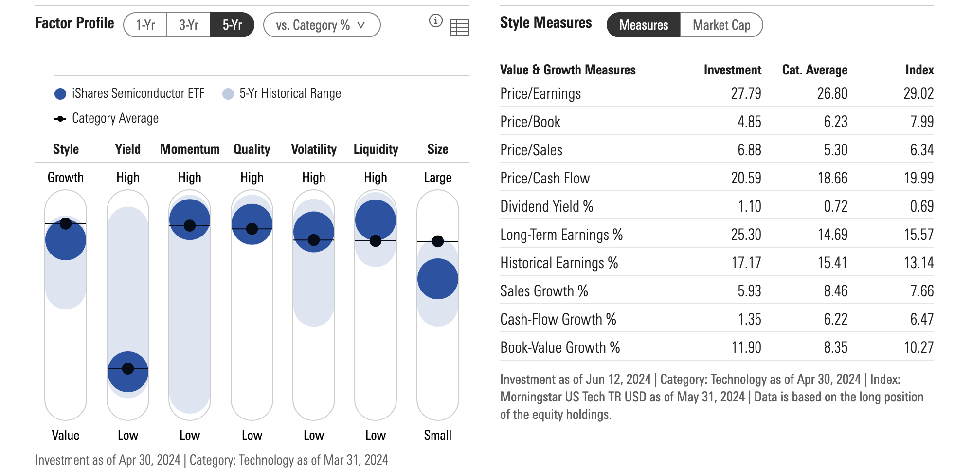 SOXX: AI-Fueled Capex Upgrade Cycle Tailwinds Still Intact | Seeking Alpha
