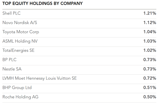 Table showing DFIC's top 10 holdings as of March 31, 2024