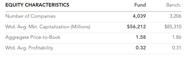 Table showing DFIC's portfolio characteristics relative to its benchmark as of March 31, 2024