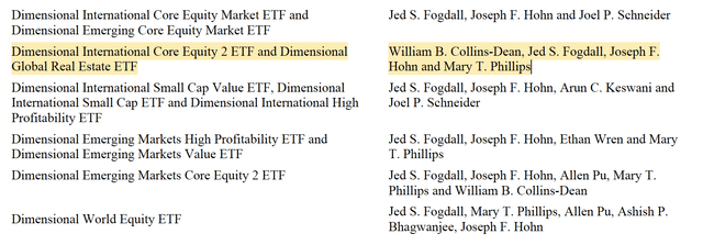 Screenshot depicting the fund management responsibilities of the named PMs on DFIC