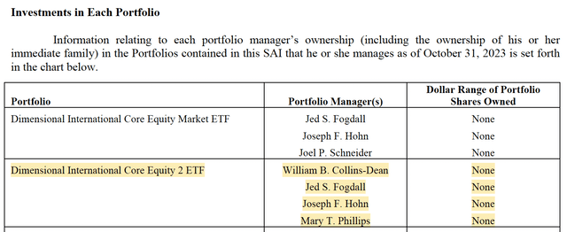 Table showing the personal investments in DFIC of the named PMs on the fund