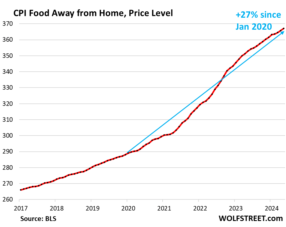 Beneath Skin Of CPI Inflation: Stunning Outlier Services CPI Drove Down ...