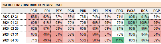 Systematic Income CEF Tool