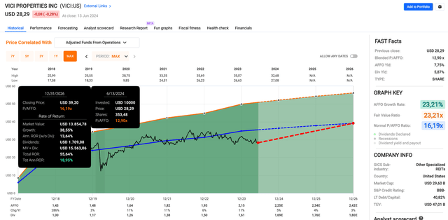 A graph on a screen Description automatically generated