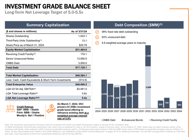A graph of a financial statement Description automatically generated with medium confidence
