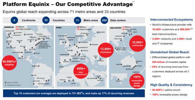 EQIX Q1 ER Presentation