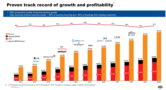 EQIX Q1 ER Presentation