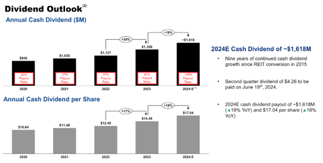 EQIX Q1 ER Presentation