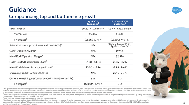 Salesforce FY25 guidance