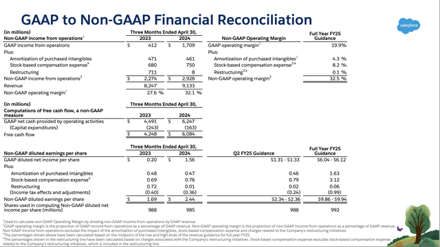 Salesforce earnings