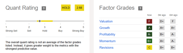 Celsius Quant Ratings from Seeking Alpha