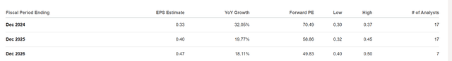 Google GOOG PLTR Stock BAD BEAT Investing