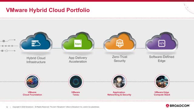 The image shows VMware's hybrid cloud portfolio.
