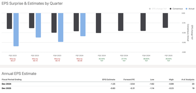 Earnings vs. estimates