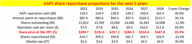 A screen shot of a chart Description automatically generated