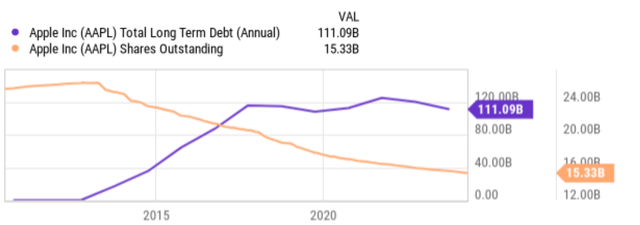 A graph with a line and numbers Description automatically generated