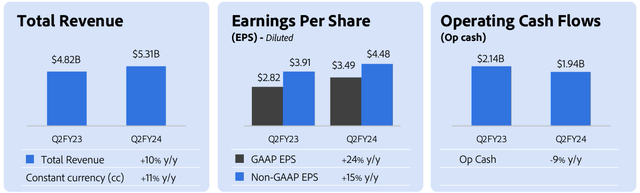 Adobe Investor Relations