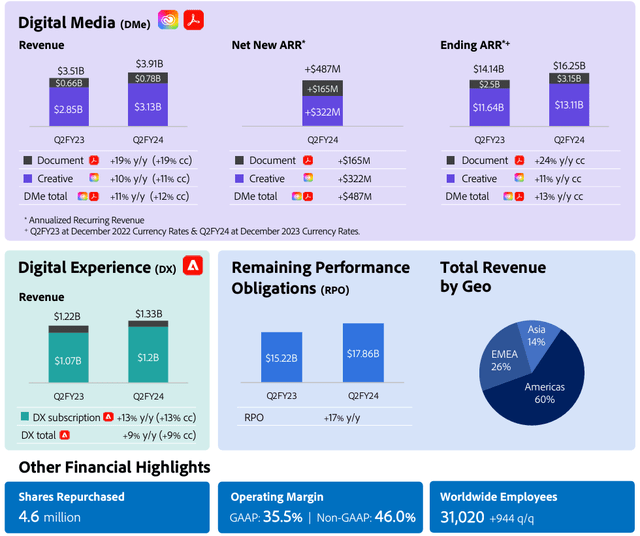 Adobe Investor Relations