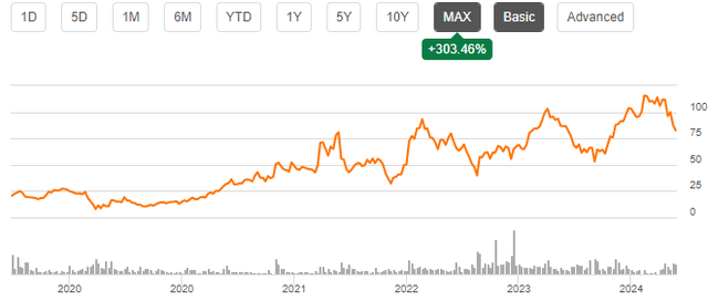 stock chart krus