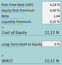 cost of capital krus