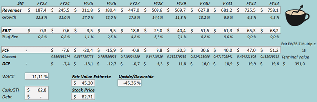 fair value estimate krus stock