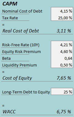 cost of capital imkta
