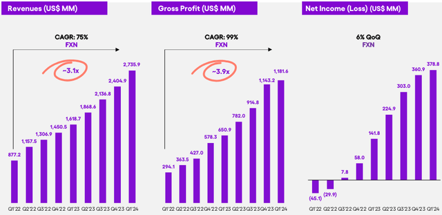 Nu Holdings Results