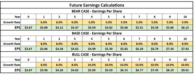 NextEra NEE valuation