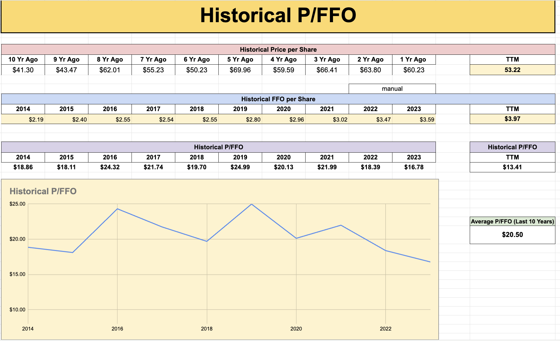 Realty Valuation Is Once In A Lifetime (NYSEO) Seeking Alpha