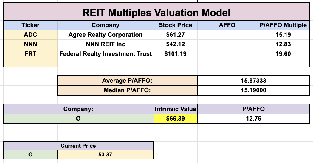 Realty Income: Valuation Is Once In A Lifetime (NYSE:O) | Seeking Alpha