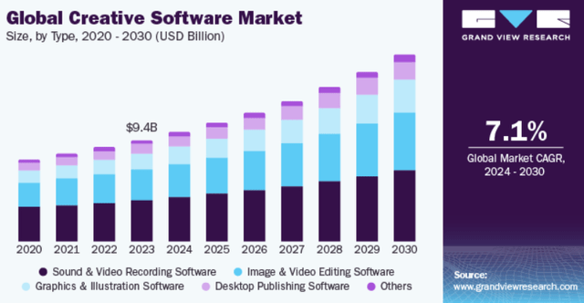 Creative software mkt growth