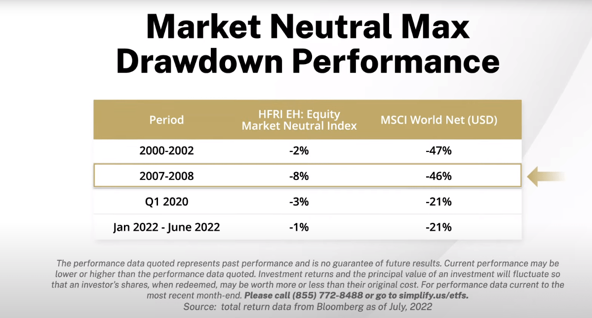 EQLS ETF A MarketNeutral ETF That Manages LeverageRisk Well (NYSEARCAEQLS) Seeking Alpha