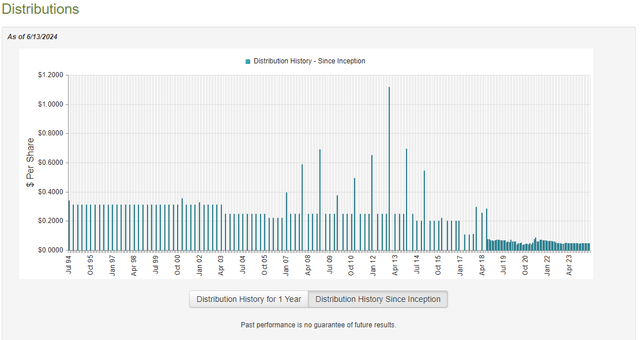 TEI Dividend History