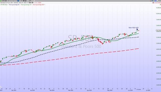 S&P