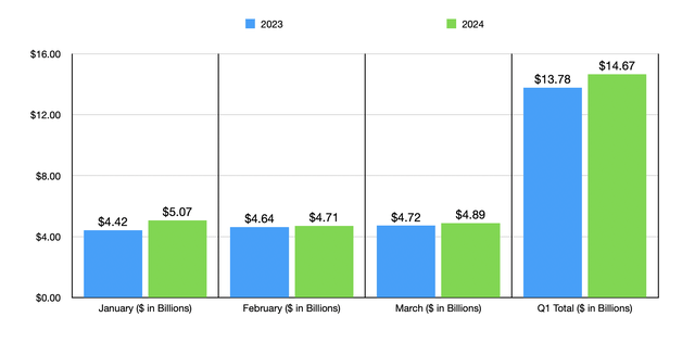 Software Sales