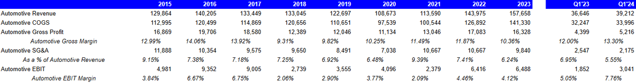 margin trends