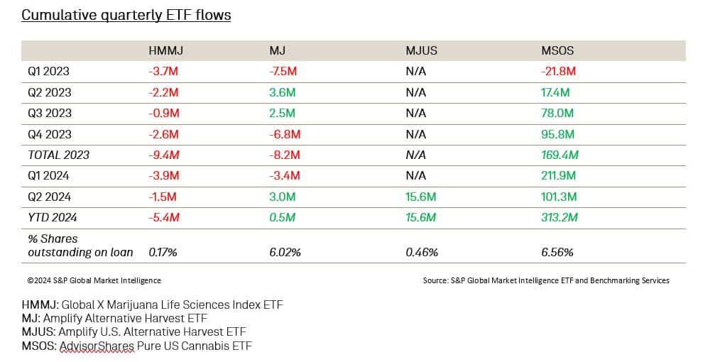 Short Sellers Remain Addicted To Cannabis Stocks