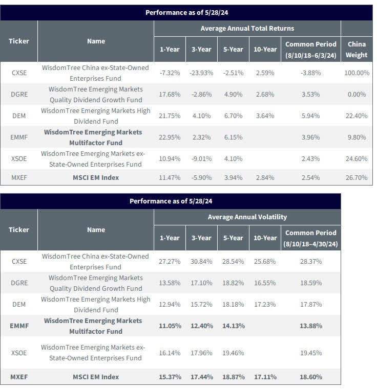 Adding China To Your Portfolio: Strategic And Tactical Considerations ...